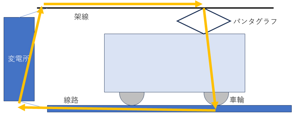 パンタグラフのイメージ図