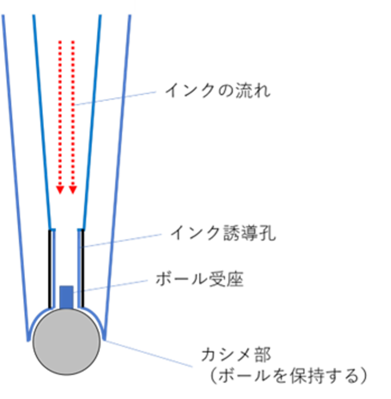 ペン先（チップ）の断面図