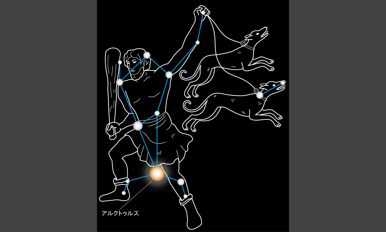 うしかい座とりょうけん座