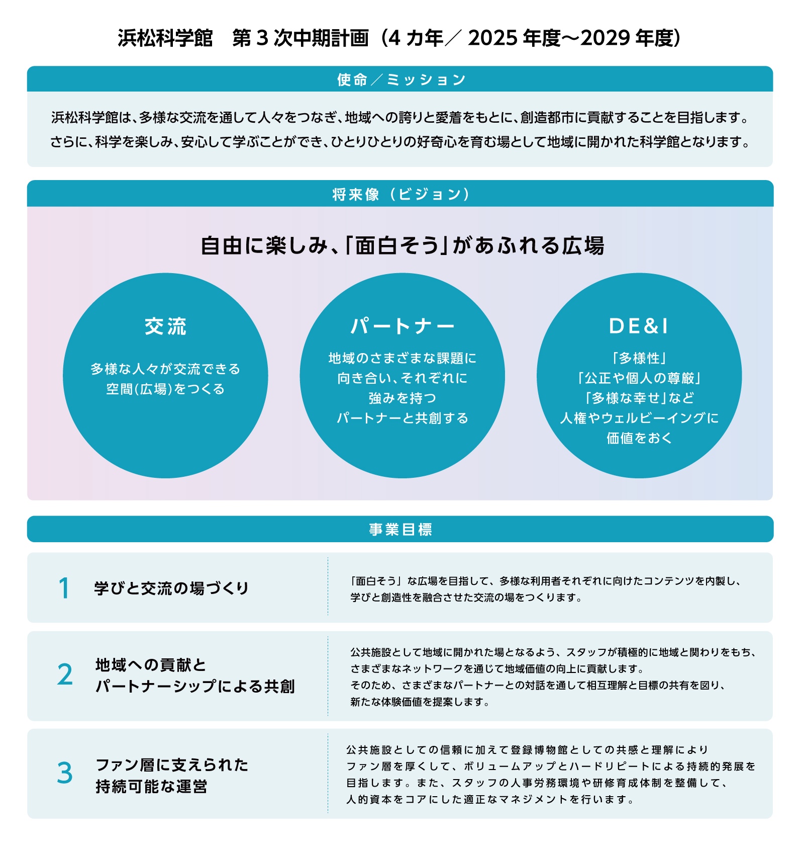 浜松科学館 第三次中期計画図