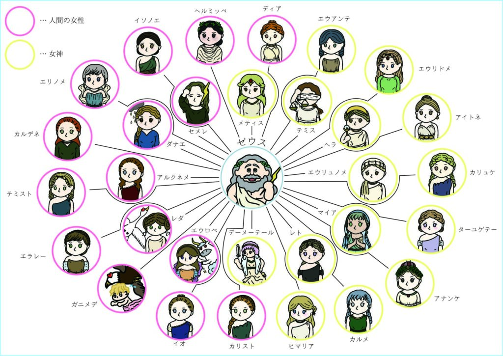 相関図