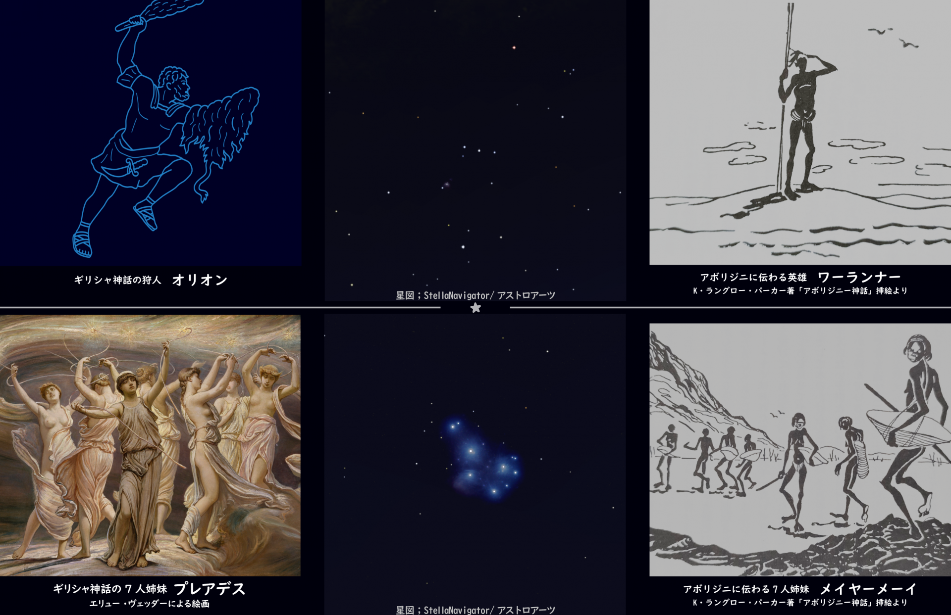 オリオン座とプレアデス星団の星に思い描かれた人物たち
