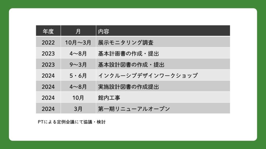 国際博物館の日_クロストーク_4