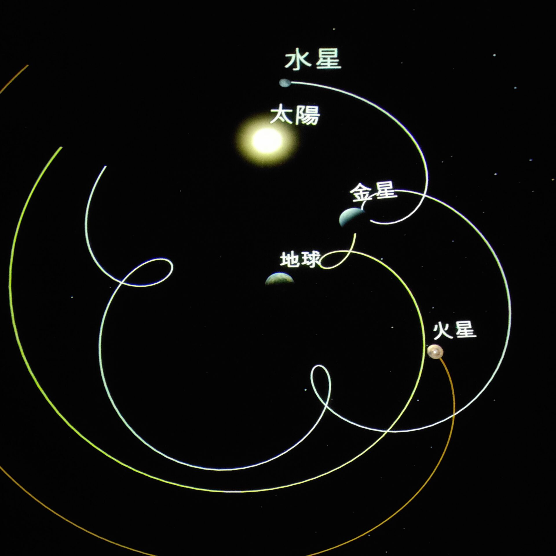 地球を中心にした惑星の軌道