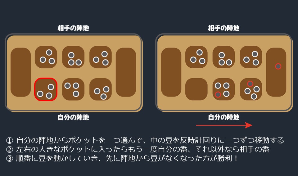 マンカラ