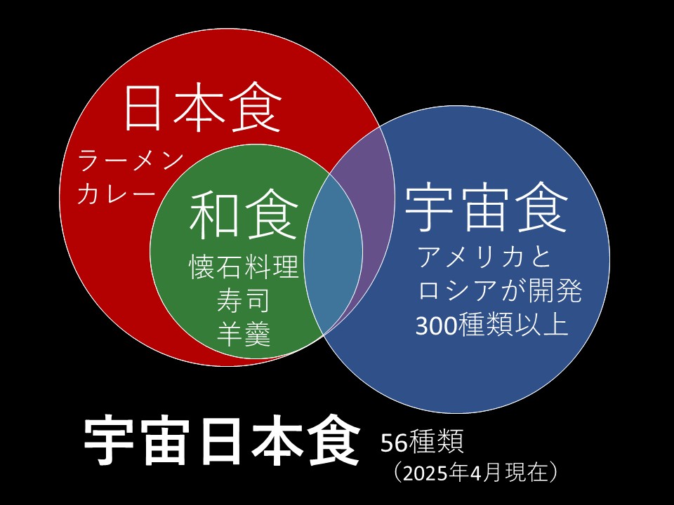 宇宙日本食