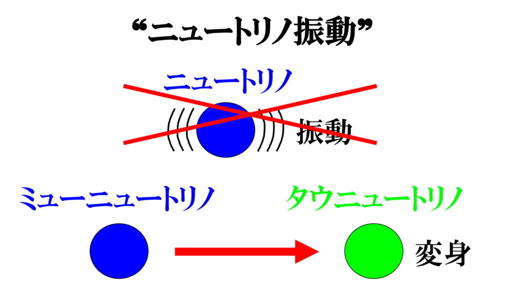 ニュートリノイメージ図