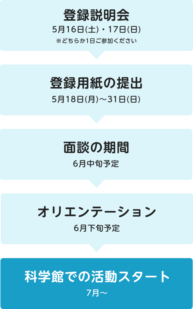 ボランティア募集2026スケジュール