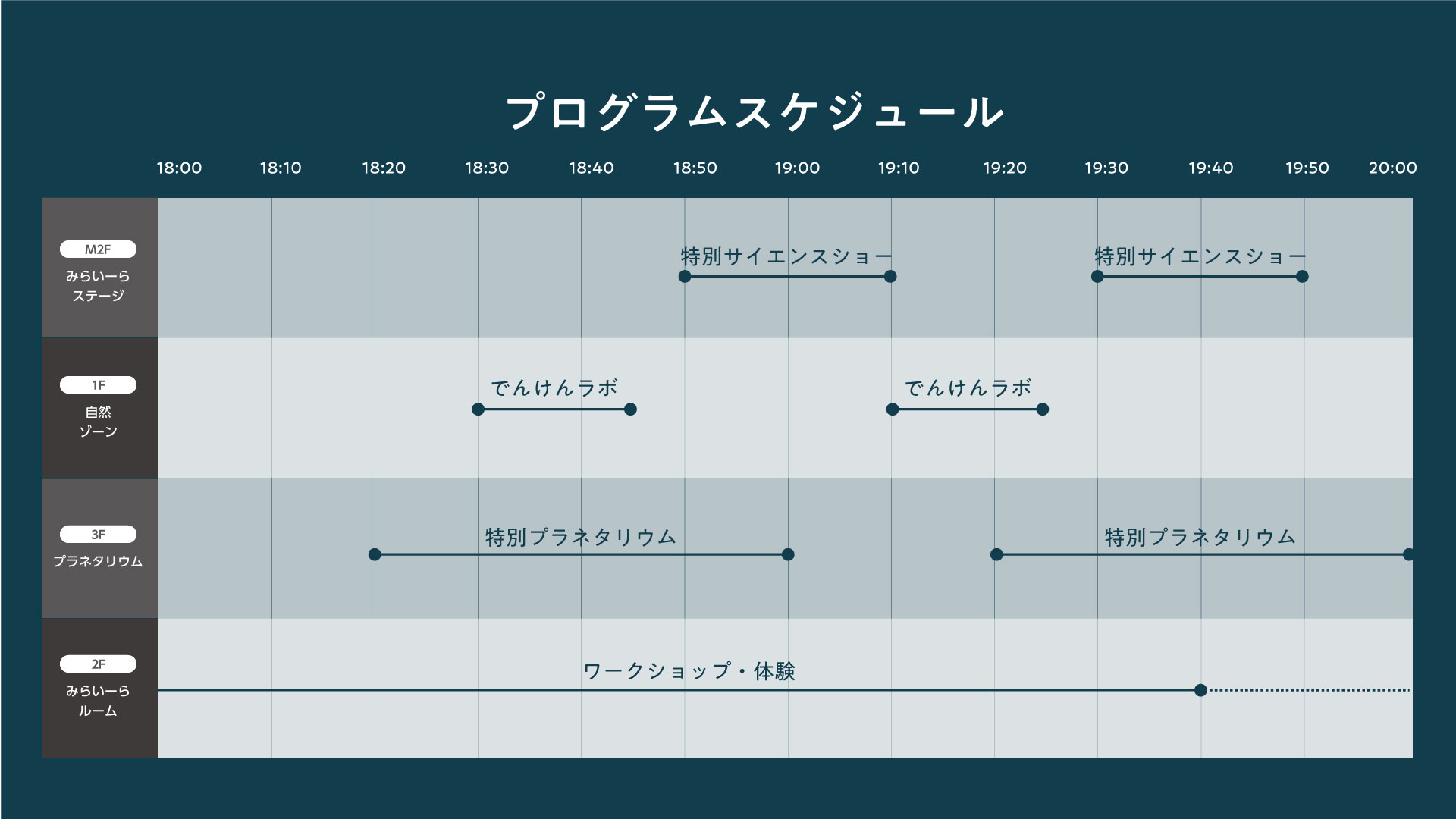 夜の科学館_2607-08_スケジュール